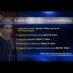 Ini Arah Kebijakan Fiskal 2022 Presiden Jokowi