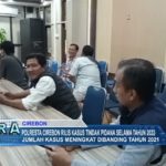 Polresta Cirebon Rilis Kasus Tindak Pidana Selama Tahun 2022