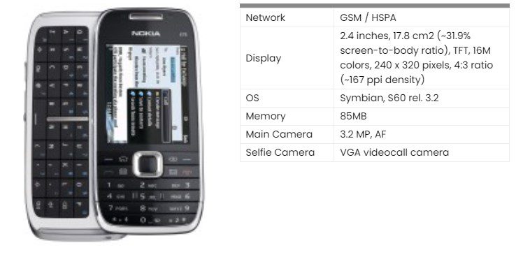 Kelebihan dan Kekurangan Nokia E75