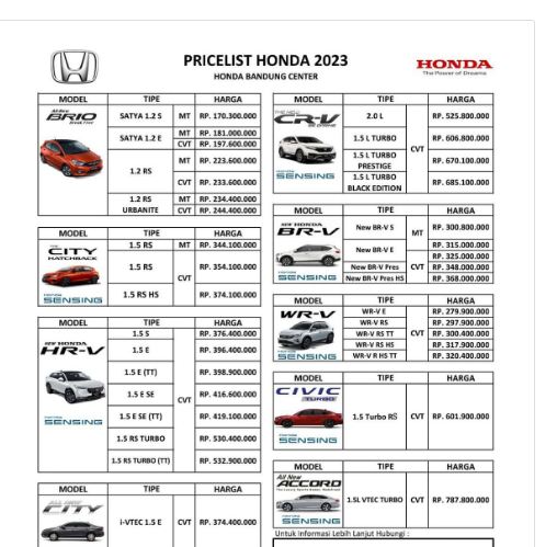 Foto: website/ dealer-mobil-info/Harga Mobil Honda
