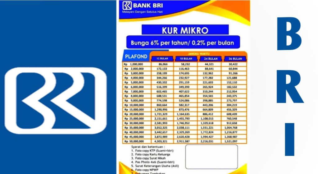 Gampang Cari pinjaman Sayarat Pengajuan Pinjaman KUR Mikro BRI 2023!!