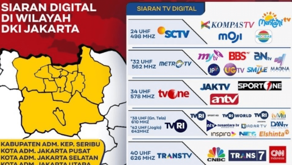 Rekomendasi Saluran TV Digital Terbaik di Indonesia dan Tips Memilih Perangkat Penerima yang Tepat