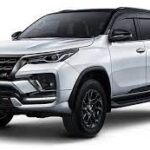 https://www.toyota.astra.co.id/product/all-new-fortuner