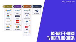Daftar Frekuensi Saluran TV Digital, SCTV, Transmedia, Metro dan TV Lainnya, Mari Lacak!