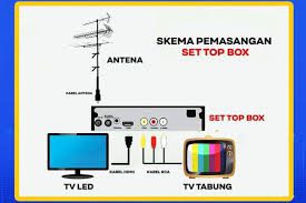 Viral di Pasaran! Deretan Antena Wifi Set Top Box Beserta Harga