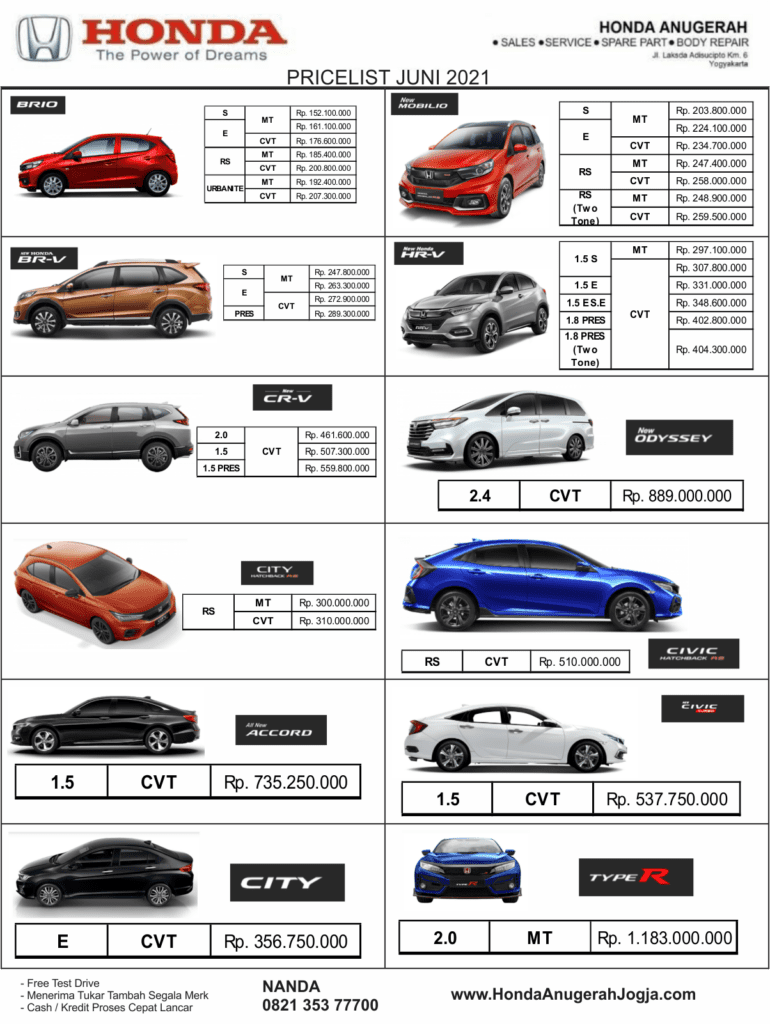 Daftar Harga Mobil Baru Honda Terbaru