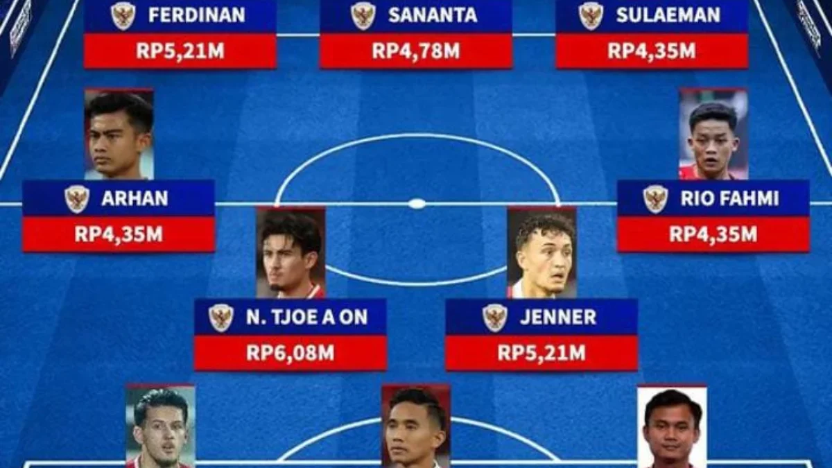 Tanpa Struick, Berikut Nama-Nama Pemain Racikan STY di Semi Final Piala Asia U23 2024 Indonesia vs Uzbekistan